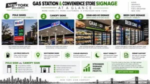 gas station convenience store signage infographic
